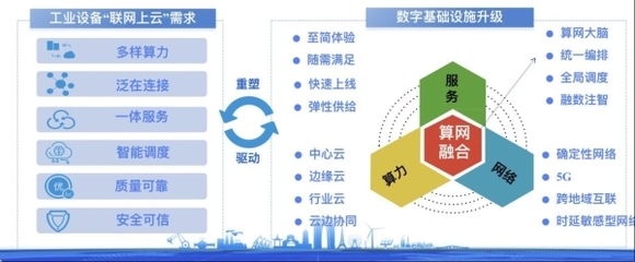 數據洪流下，移動云賦能中國工業數字化——聚焦工業互聯網數據服務