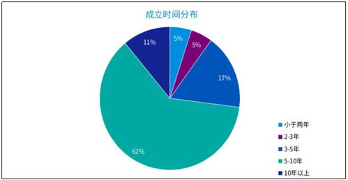 畢馬威2021中國金融科技企業雙50榜單揭曉 元保成最年輕登榜企業，工業互聯網數據服務嶄露頭角